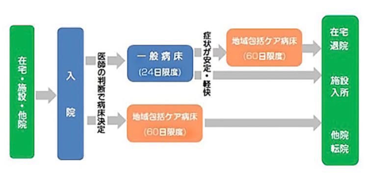 入院から退院までの流れ図